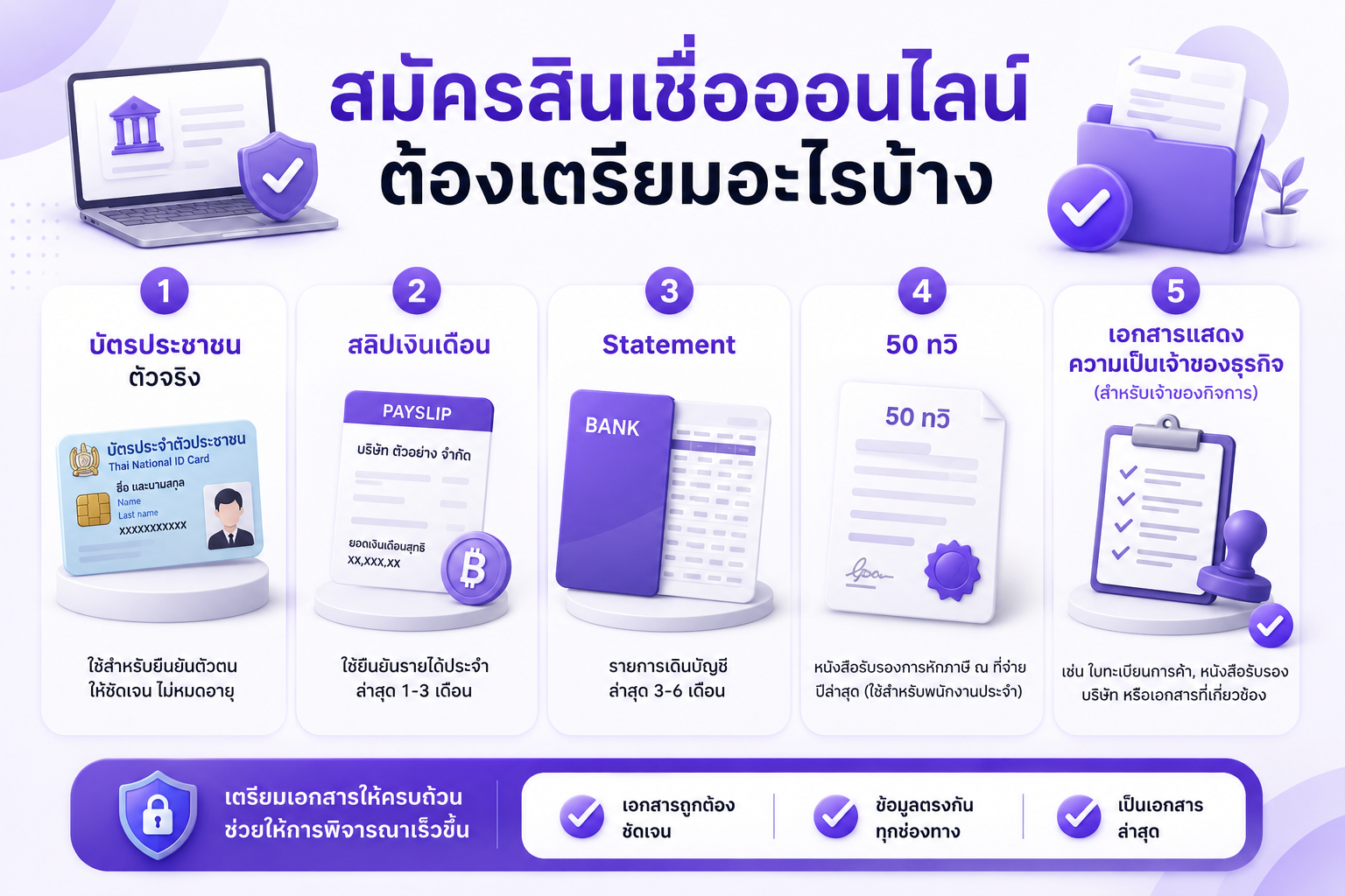 สมัครสินเชื่อออนไลน์ ต้องเตรียมอะไรบ้าง